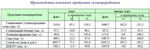 ЦДУ_Производсвто продуктов газопереработки.JPG